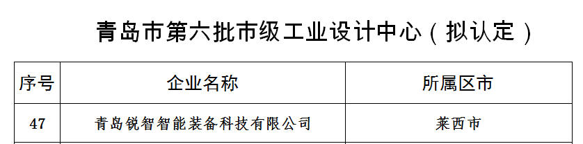 喜報！銳智智能獲評青島市工業(yè)設計中心